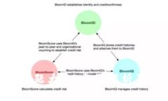 Tokenim问题大全：全面解析及解决方案