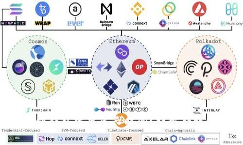bianoti提USDT到钱包需要多长时间？详解转账时效与注意事项