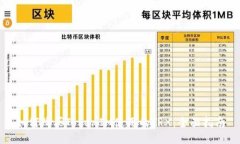 如何购买TokenIM使用的TRX：全面指南