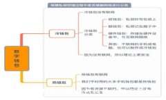 如何选择安全高效的比特
