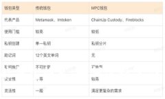 2023年最佳以太坊智能钱包