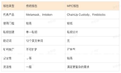 2023年最佳以太坊智能钱包推荐：如何选择适合你的数字资产管理工具