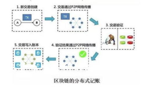 Tokenim与传统货币交易所的安全性对比：哪个更安全？