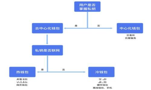Tokenim恢复时是否需要联网？详解连接要求