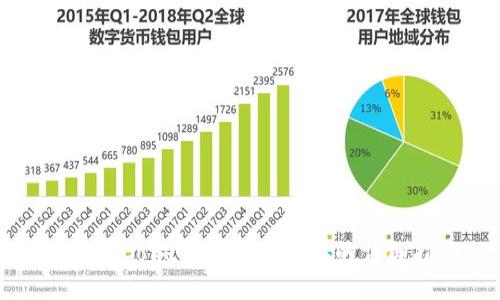 比特币Core钱包导入地址的详细指南