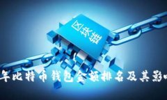 2023年比特币钱包金额排名