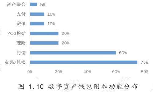 Tokenim未打包可以撤回打包吗？详解相关流程与影响