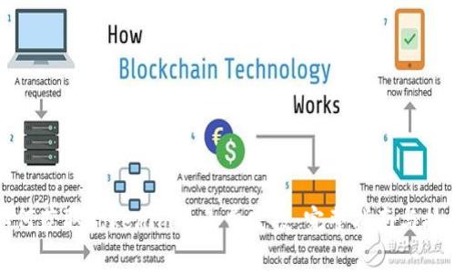 如何获取Tokenim的免费空投：完整指南与技巧