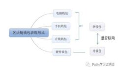 如何安全存储比特币：境