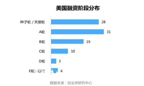 如何在Tokenim平台转出资产？详尽指南与常见问题解答