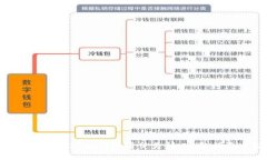 如何将TokenIMBTC转到交易所