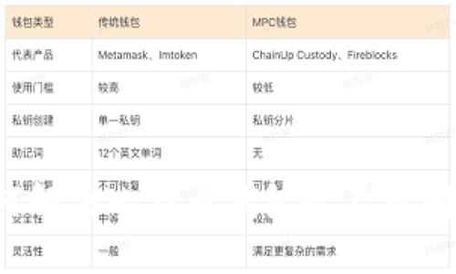 如何解决比特币钱包收不到问题？