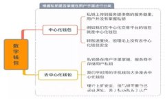 冷钱包如何接收比特币：