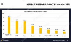 Tokenim代币消失的原因及解决方案分析