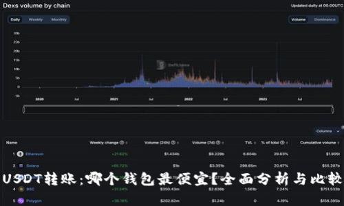 USDT转账：哪个钱包最便宜？全面分析与比较