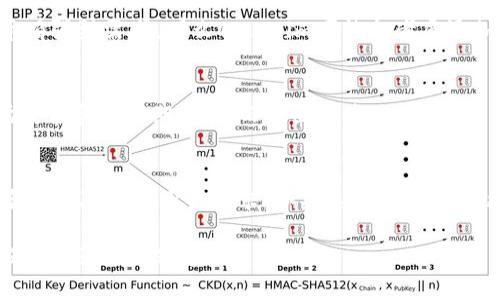关于“Tokenim能添加门罗币吗”这个问题，首先我们需要了解相关概念和背景信息。下面是对这个问题的分析和应对方案，以便更清晰地解答其可行性。

### 一、Tokenim与门罗币概述

#### 1. Tokenim是什么？  
Tokenim是一种去中心化的代币管理和交易平台，通过区块链技术，为用户提供安全、透明、便捷的数字资产管理服务。用户可以在Tokenim上创建、管理和交易各种代币。

#### 2. 门罗币（Monero，XMR）是什么？  
门罗币是一种专注于隐私保护的加密货币，基于CryptoNote协议，具有高度的匿名性和不可追踪性。它采用了环签名和隐蔽地址等技术，使得用户交易的隐私性得到了极大的保障。

### 二、门罗币的技术特点及其在Tokenim上的适用性

#### 1. 门罗币的特性
- **隐私性**：门罗币通过多种加密技术保障用户的交易信息不被外部监控。
- **不可追踪性**：交易记录无法被追踪到特定的用户。
- **可替代性**：任意门罗币均可互换，具有高流动性。

#### 2. Tokenim对隐私币的支持情况
Tokenim是否支持门罗币，首先取决于平台的技术架构是否能够兼容门罗币的隐私保护特性。由于门罗币的交易信息无法公开，Tokenim需要考虑隐私币对其交易透明度的影响。

### 三、Tokenim添加门罗币的可能性分析

#### 1. 技术兼容性
Tokenim需要确保其系统架构能够处理门罗币的独特隐私协议。这包括钱包的创建、交易记录的处理以及隐私保护技术的实现等。

#### 2. 法律合规性
隐私币在一些国家和地区受到监管限制，Tokenim在决定添加门罗币之前，需评估相关法律法规，以避免法律风险。

#### 3. 用户需求反馈
平台通常会依据用户需求来决定是否添加新币种。如果用户对门罗币有强烈需求，那么Tokenim可能会考虑添加它。

#### 4. 竞争对手分析
分析其他同类平台对门罗币的支持情况，可以帮助Tokenim了解市场需求和用户期望，从而做出决策。

### 四、结论
综合以上分析，Tokenim是否能添加门罗币主要依赖于其技术能力、合规风险以及用户需求。如果这些因素全部达成一致，则Tokenim有可能会在未来添加门罗币。

如果您对“Tokenim能添加门罗币吗”有更深入的探讨或其他具体问题，欢迎继续提问！