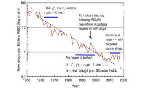 要收取USDT（泰达币），通常需要使用一种加密货币钱包或平台，比如Tokenim，涉及的步骤可能如下： 

1. **选择合适的钱包**：你首先需要确定使用哪个加密货币钱包。确保钱包支持USDT。
  
2. **注册Tokenim账户**：如果你没有Tokenim账户，你需要先进行注册。提供必要的信息并完成KYC（了解你的客户）过程。

3. **获取USDT收款地址**：在Tokenim中，找到USDT，通常在钱包的“接收”选项中，你将会看到一个专属的收款地址。这是你接收USDT所需的地址。

4. **分享收款地址**：将这个地址分享给需要发送USDT的人，或者在进行购买或交易时使用。

5. **确认交易**：一旦对方发送了USDT，你需要在Tokenim中检查交易记录，确保收款是否到账。

6. **确保安全措施**：在存放和接收USDT时，确保启用如两步验证等安全措施，以防止潜在的安全风险。

以上仅为一般性流程，具体操作步骤可能因平台更新而有所不同。希望能帮助你解决问题！如果你需要更详细的操作步骤或遇到任何具体问题，欢迎提问。