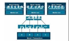   如何利用TokenIM提升数字资产管理效率 /  guanji