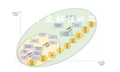    狗狗币钱包：了解它的功能与使用指南  /  gu