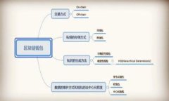   全面解读Tokenim安卓版：一款颠覆传统的区块链