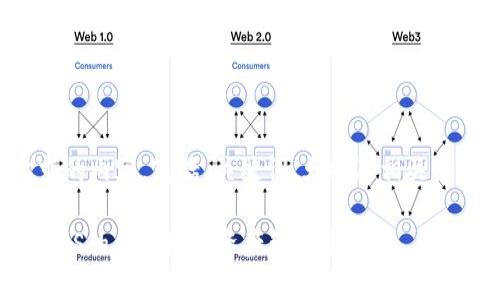 下面是您所要求的内容，包括、关键词、大纲及相关问题的详细介绍。

Tokenim：支持EOS的创新数字资产管理平台