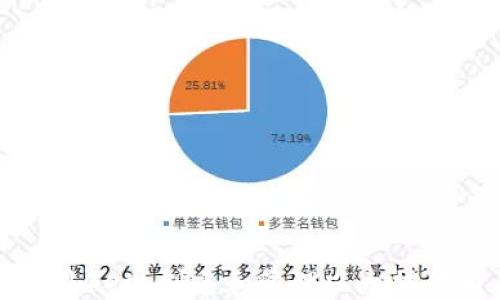 
如何使用Geth创建和管理以太坊代币钱包